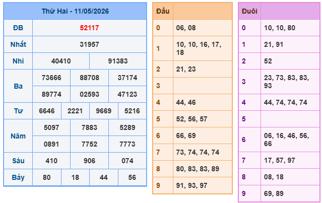 Kết quả XSMB ngày 11-05-2026