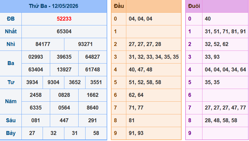 Kết quả XSMB ngày 12-05-2026