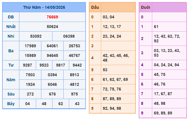 Kết quả XSMB ngày 14-05-2026